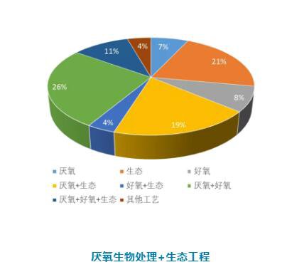 農(nóng)村污水處理工藝技術(shù)你知道幾種？